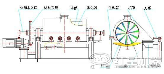 烘幹機工作原理